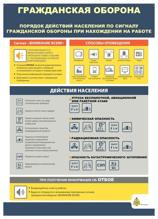 3. Действия по сигн. ГО если вы на работе
