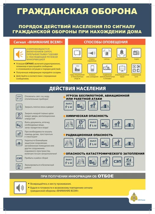 2. Действия по сигн. ГО если вы дома